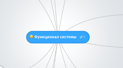 Mind Map: Функционал системы