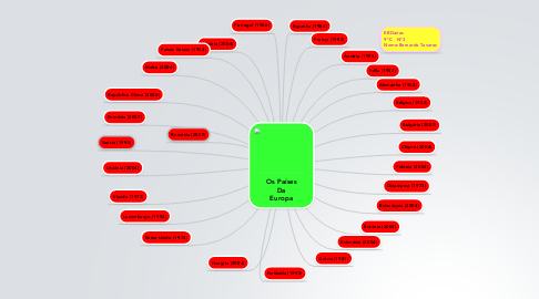 Mind Map: Os Países Da Europa