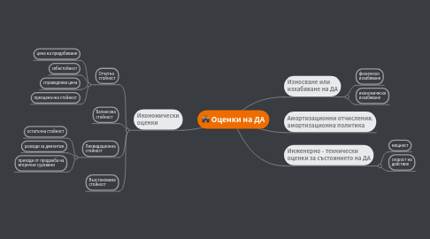 Mind Map: Оценки на ДА