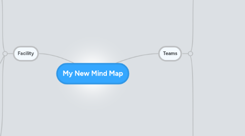 Mind Map: My New Mind Map