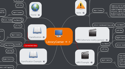 Mind Map: LibraryGamer