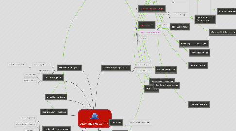 Mind Map: Alternatív oktatás