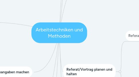 Mind Map: Arbeitstechniken und Methoden