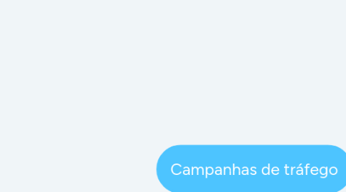 Mind Map: Campanhas de tráfego