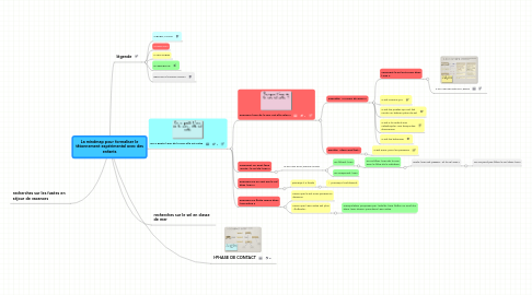 Mind Map: La mindmap pour formaliser le tâtonnement expérimental avec des enfants