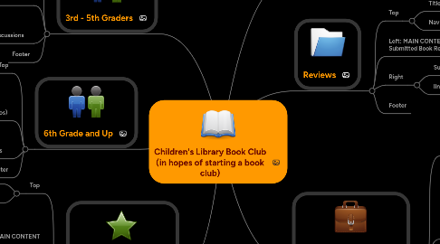 Mind Map: Children's Library Book Club (in hopes of starting a book club)