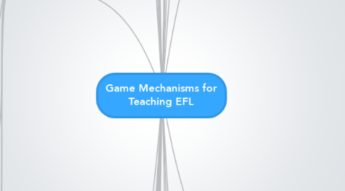 Mind Map: Game Mechanisms for Teaching EFL