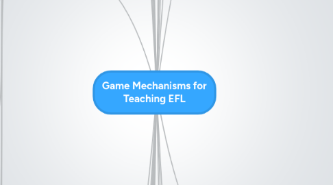 Mind Map: Game Mechanisms for Teaching EFL