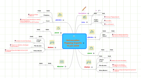 Mind Map: Retrouvailles Mapping-Experts 15 juin 2009