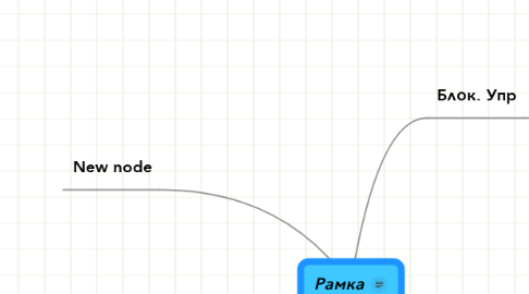Mind Map: Рамка