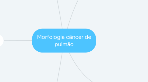 Mind Map: Morfologia câncer de pulmão