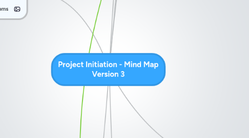 Mind Map: Project Initiation - Mind Map Version 3