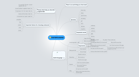 Mind Map: ENTERTAINING