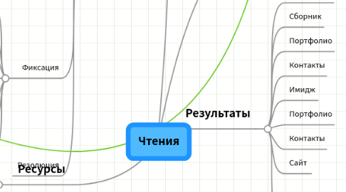 Mind Map: Чтения