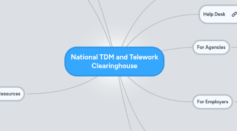 Mind Map: National TDM and Telework Clearinghouse