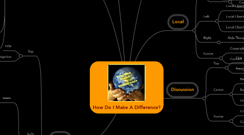 Mind Map: How Do I Make A Difference?