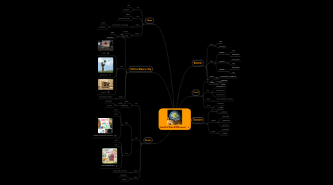 Mind Map: How Do I Make A Difference?