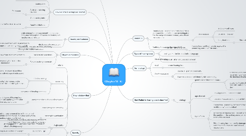 Mind Map: Chapter 13