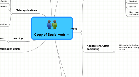 Mind Map: Copy of Social web