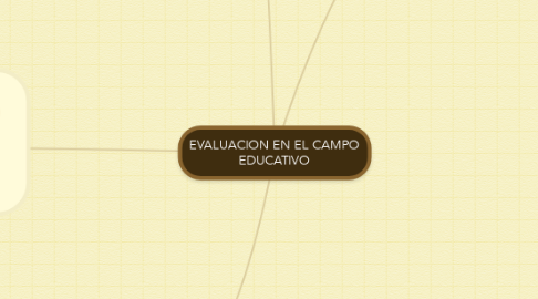 Mind Map: EVALUACION EN EL CAMPO EDUCATIVO