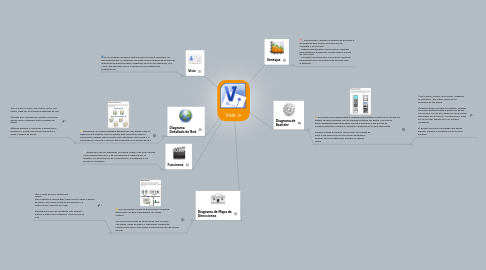 Visio | MindMeister Mind Map