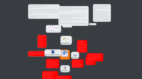 Mind Map: microsoft visio