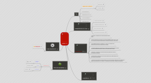 Mind Map: VISIO