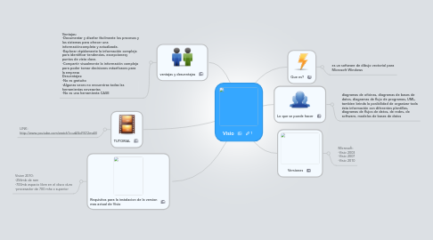 Mind Map: Visio