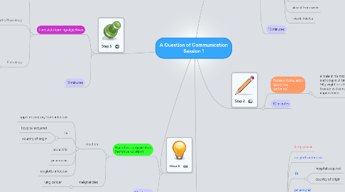 Mind Map: A Question of Communication Session 1