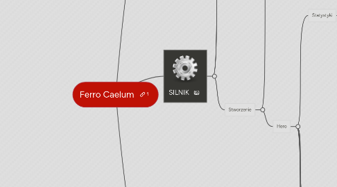 Mind Map: Ferro Caelum