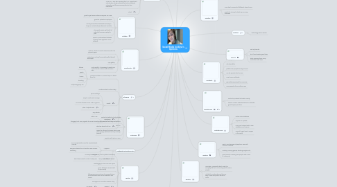 Mind Map: Social Media via Elyse's Opinions