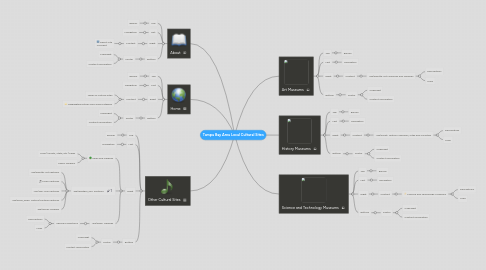 Mind Map: Tampa Bay Area Local Cultural Sites