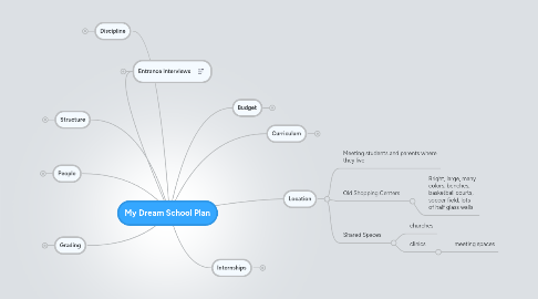 Mind Map: My Dream School Plan