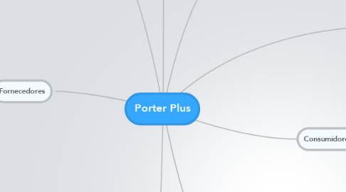 Mind Map: Porter Plus