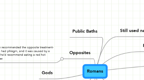 Mind Map: Romans