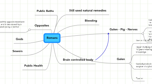 Mind Map: Romans