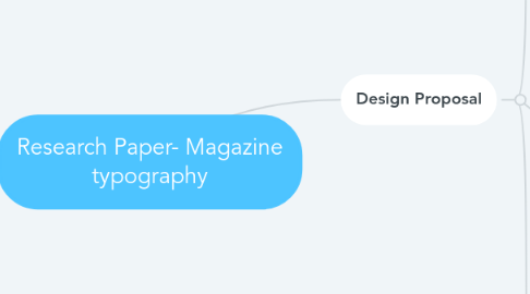 Mind Map: Research Paper- Magazine typography