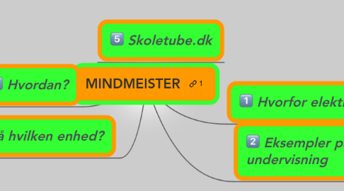 Mind Map: MINDMEISTER