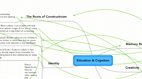 Mind Map: Education & Cognition