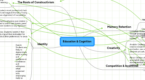 Mind Map: Education & Cognition