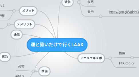 Mind Map: 運と勢いだけで行くLAAX