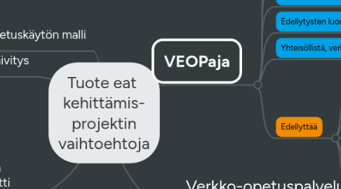Mind Map: Tuote eat kehittämis- projektin vaihtoehtoja