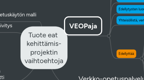 Mind Map: Tuote eat  kehittämis- projektin vaihtoehtoja