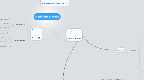 Mind Map: Geschichte & Politik