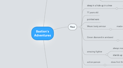 Mind Map: Bastion's Adventures