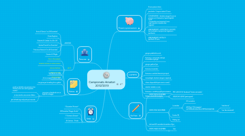 Mind Map: Campionato Amatori 2012/2013