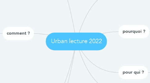 Mind Map: Urban lecture 2022