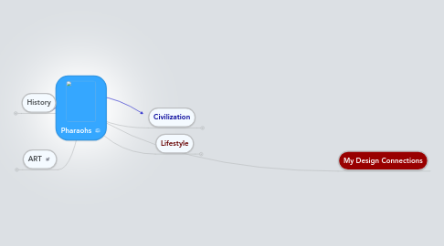 Mind Map: Pharaohs