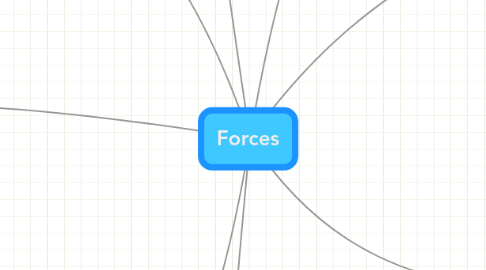 Mind Map: Forces