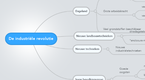 Mind Map: De industriële revolutie